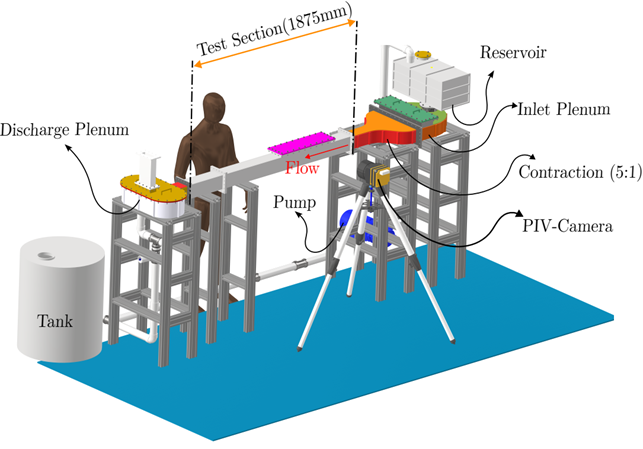 Refractive Index Matching (RIM) Test Rig diagram